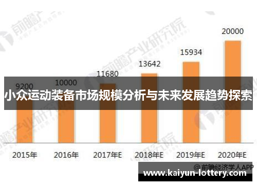 小众运动装备市场规模分析与未来发展趋势探索