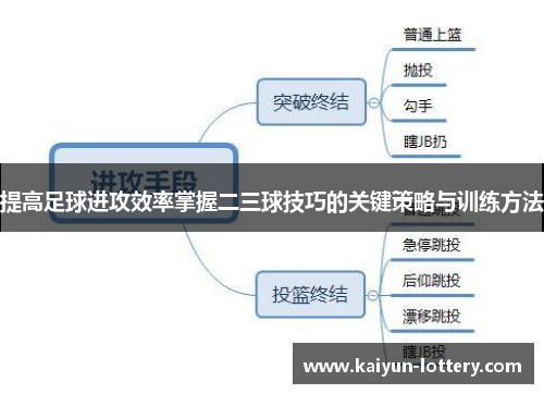 提高足球进攻效率掌握二三球技巧的关键策略与训练方法